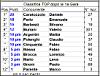 PICT0054-Classifica-1-Gara-TOP-19-2-2006.jpg